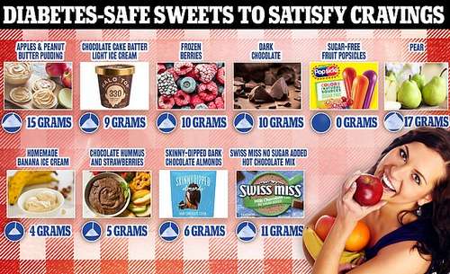 Nutritionists say that the key to making healthy, insulin-friendly desserts is looking beyond just sugar content and choosing the ones that contain protein, fiber, and healthy fats