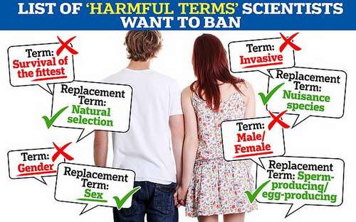 In a new crackdown on 'harmful terminology' in science, members of the Ecology and Evolutionary Biology (EEB) Language Project - founded by scientists in the US and Canada - have published a list of the 'top 24 harmful terms' used in science