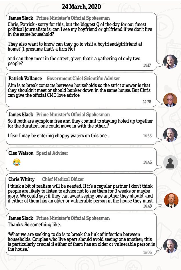 Sir Chris, England's chief medical officer, was asked to clarify the expert advice by the then-PM's spokesman the next day after being inundated by journalists wanting answers to the 'biggest Q of the day'. Texts unearthed today reveal Sir Chris said: 'I think a bit of realism will be needed.' He added: 'If it's a regular partner I don't think people are likely to listen to advice not to see them for three weeks or maybe more. 'We could say; if they can avoid seeing one another they should, and if either of them has an older or vulnerable person in the house they must'