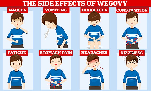 Despite being hailed as one of the most powerful pharmaceutical tools to date, experts have warned it is not a 'magic pill' or miracle fix all. Trials have shown that users can rapidly pile pounds back on once they stop taking the fat-fighting drug and it can trigger a variety of nasty side effects. Users commonly complain of nausea, constipation and diarrhoea after taking the medication