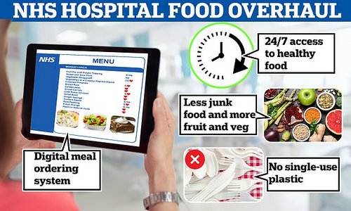 In November, NHS England formally launched its new national standards for hospital food, which are legally binding. Among the eight standards include a requirement for trusts to offer hot food 24/7 and letting patients choose their dinner from bed. More vegetable and fish dishes must also be made available
