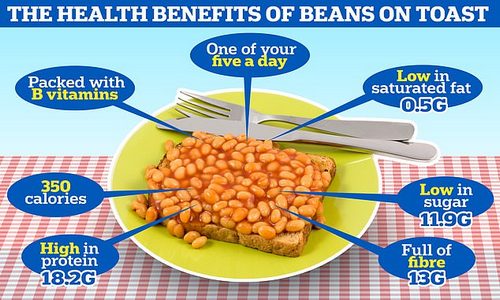 From being low in calories to being full of fibre and high in protein, MailOnline has rounded up exactly how the purse-friendly meal can be good for you