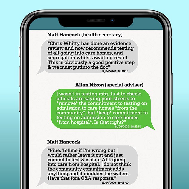 In one message on April 14, Mr Hancock said Sir Chris had finished a review and recommended 'testing of all going into care homes, and segregation whilst awaiting result'. Mr Hancock described it as 'obviously a good positive step'. However, the investigation said he later responded to an aide: 'Tell me if I'm wrong but I would rather leave it out and just commit to test & isolate ALL going into care from hospital. I do not think the community commitment adds anything and it muddies the waters'