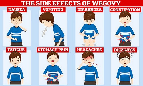 Despite being hailed as one of the most powerful pharmaceutical tools to date, experts have warned it is not a 'magic pill' or miracle fix-all. Trials have shown that users can rapidly pile pounds back on once they stop taking the fat-fighting drug and it can trigger a variety of nasty side effects. Users commonly complain of nausea, constipation and diarrhea after taking the medication