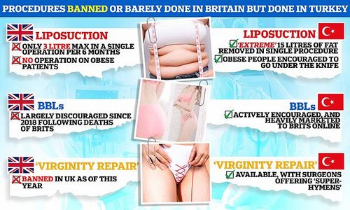 Here, MailOnline details some of the most striking differences in some cosmetic procedures in UK and Turkey